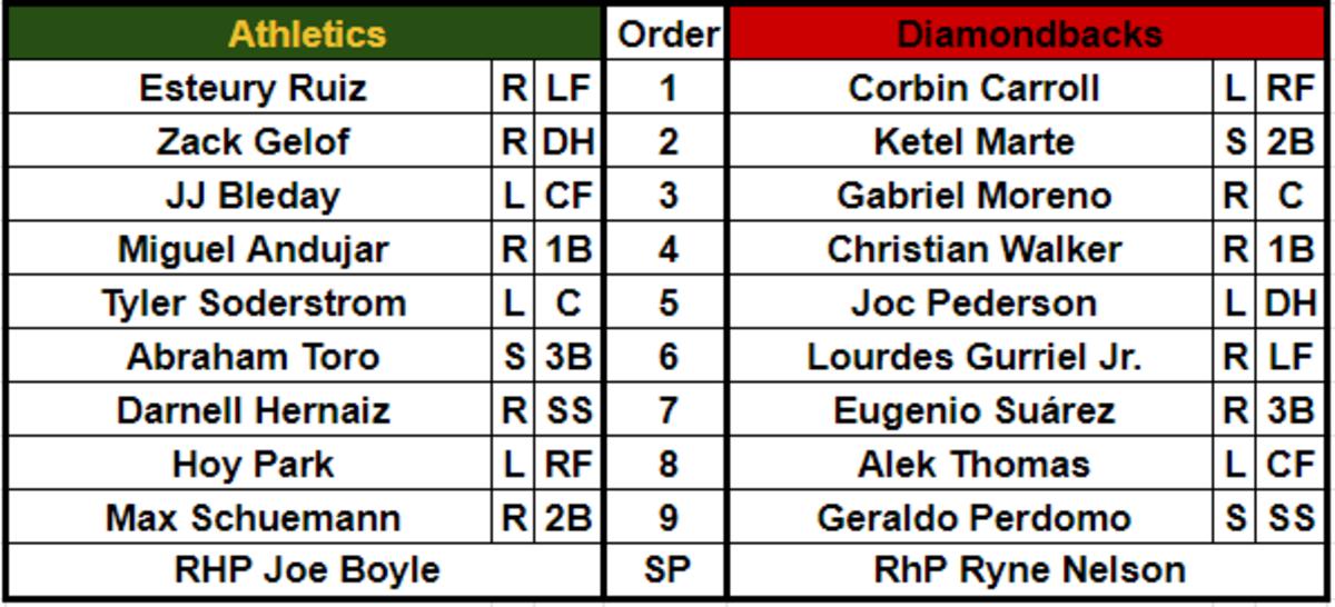 Lineups for the Arizona Diamondbacks and Oakland Athletics, March 11, 2024 at Salt River Fields.